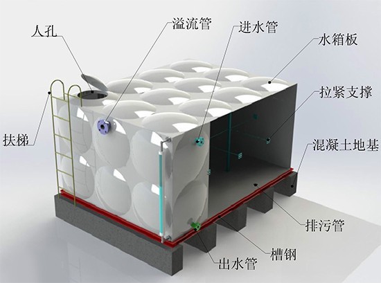 80立方玻璃钢水箱 小区加厚水塔 易清洗耐腐蚀 密封性能好 厂家定制