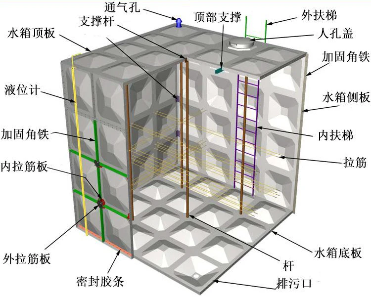 玻璃钢消防水箱的注意事项及优点