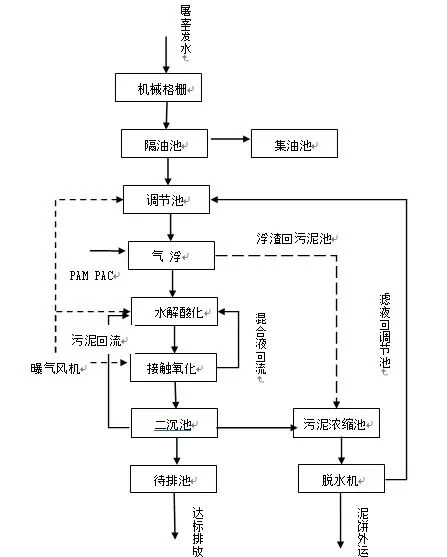 图片上传